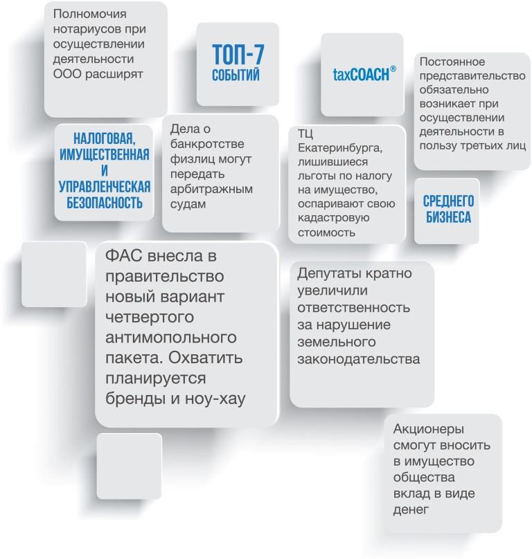 Топ-7 событий taxCOACH (3-10 марта 2015 года) Топ-7 событий taxCOACH (3-10 марта 2015 года)